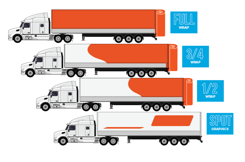 vinyl graphics coverage options on tractor trailer